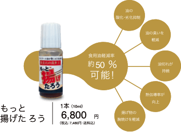 もっと揚たろうメリット